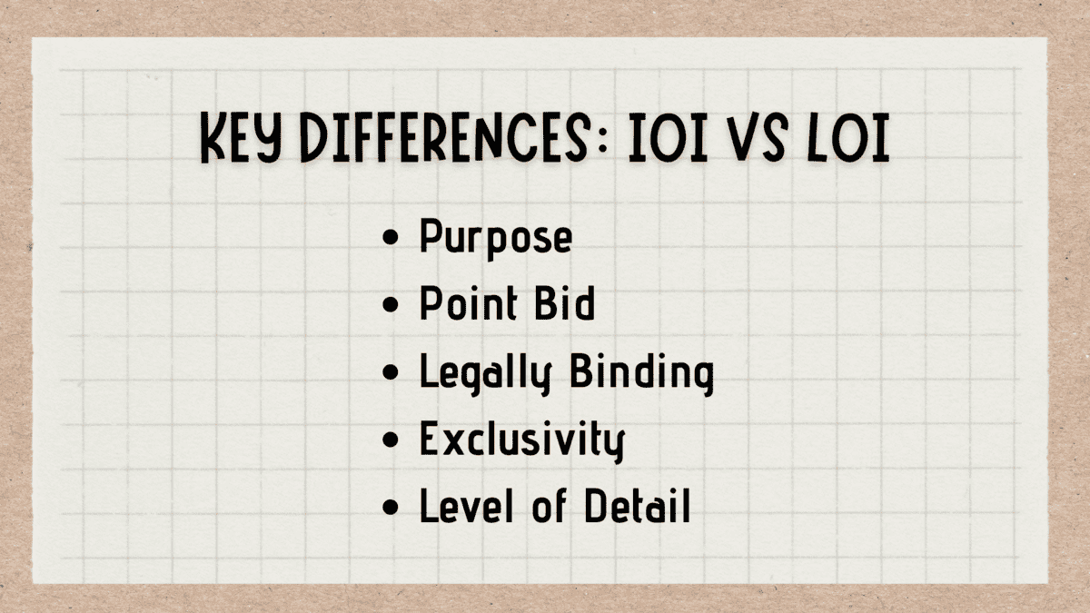 Indication of Interest (IOI): Understanding Its Role in Financial Markets