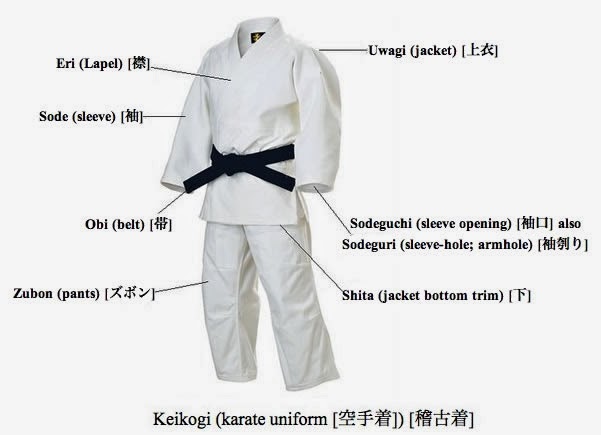 Martial Arts Uniforms: Understanding the Gi and Traditional Attire
