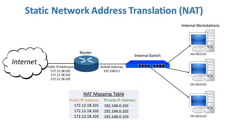 Networking Technologies: Solutions for Common Connectivity Challenges