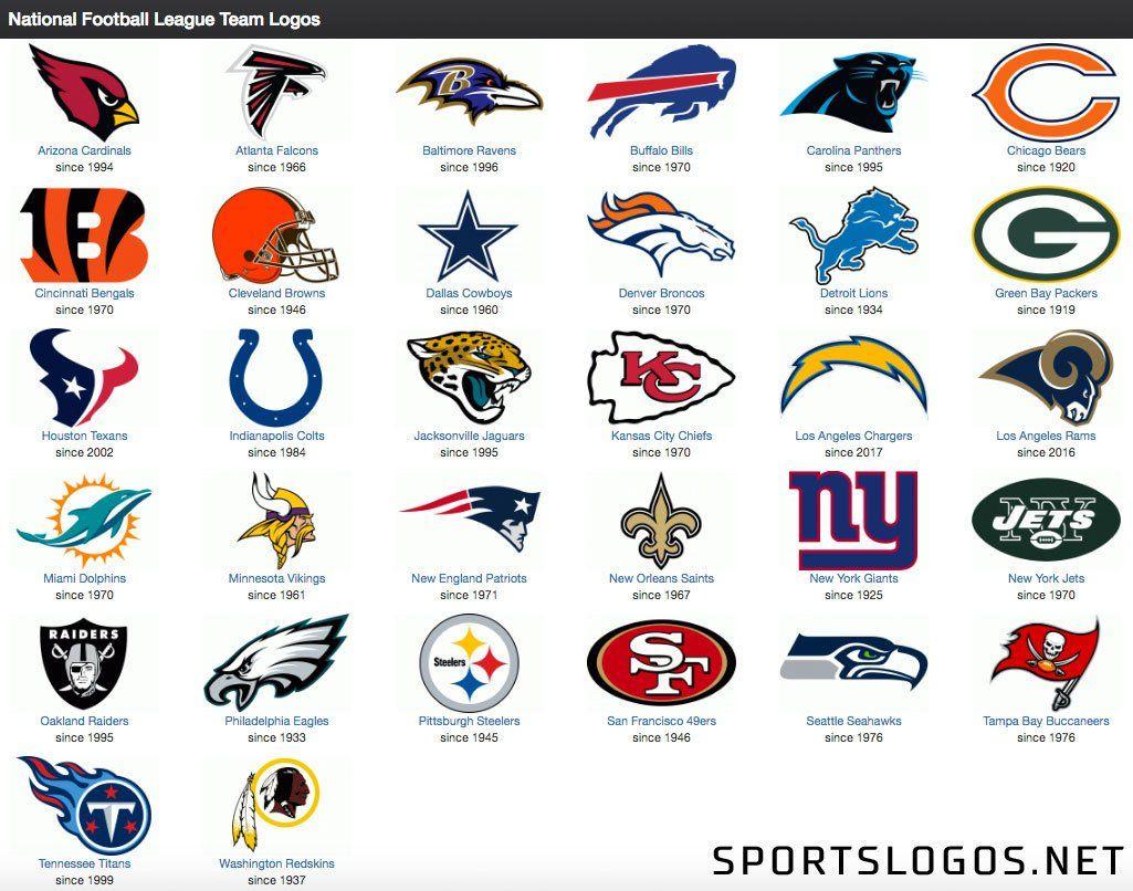 NFL Classification: Sport or Entertainment Business?