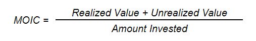 MOIC in Finance: Understanding Multiple on Invested Capital
