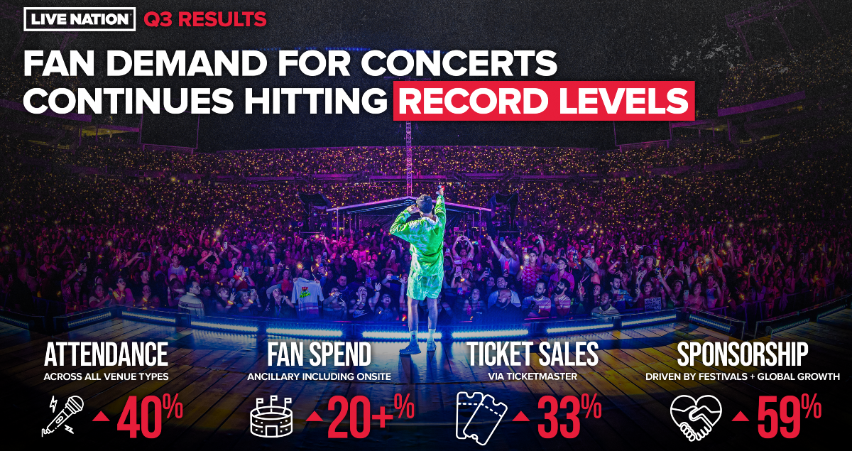 Live Nation Entertainment Stock: Key Debates and Investment Considerations